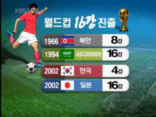 한국 축구, 아시아 넘어 세계로 