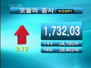 코스피 1,732.03 코스닥 498.75