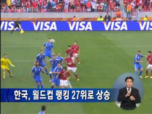 한국, 월드컵 랭킹 27위로 상승