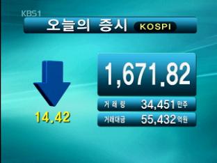 코스피 1,671.82 코스닥 485.69