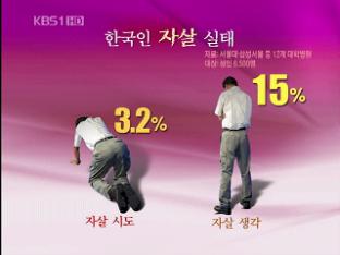 “한국인 100명 중 3명, 자살 시도 경험”