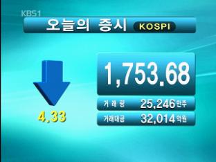 코스피 1,753.68 코스닥 500.88