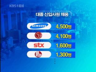 하반기 대기업 채용 규모 크게 늘려