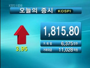 코스피 1,815.80 코스닥 482.26