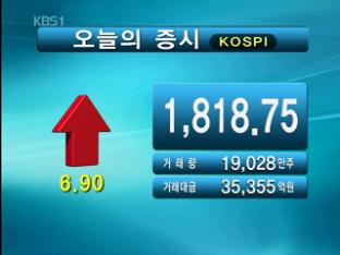 코스피 1,818.75 코스닥 481.63