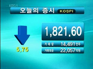 코스피 1,821.60 코스닥 483.82