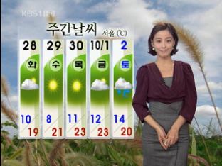 낮동안 대부분 지역에 구름 많음