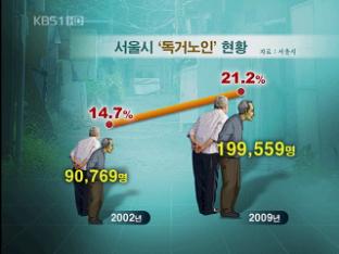 서울 노인 20% 혼자 산다