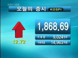 코스피 1,868.69 코스닥 490.32