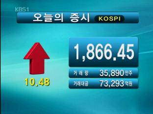 코스피 1,866.45 코스닥 489.61