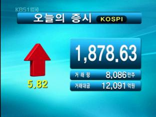 코스피 1,878.63 코스닥 495.55