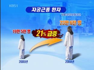 늦은 출산에 3~40대 여성 자궁근종 급증