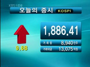 코스피 1,886.41 코스닥 497.45