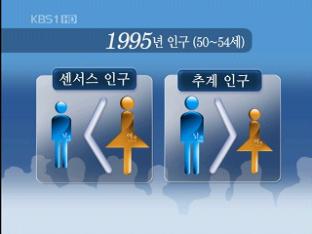 수천억 ‘센서스’…현실 따로·통계 따로