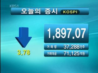 코스피 1,897.07 코스닥 497.08