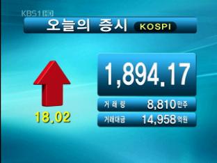 코스피 1,894.17 코스닥 502.65