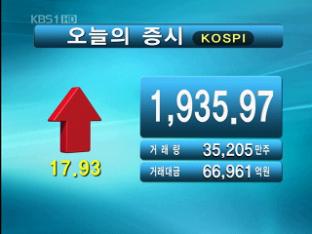 코스피 1,935.97 코스닥 525.89
