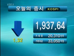 코스피 1,937.64 코스닥 528.61