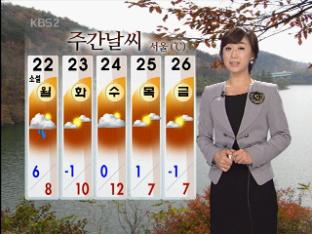 따뜻한 늦가을 날씨…일교차 커요