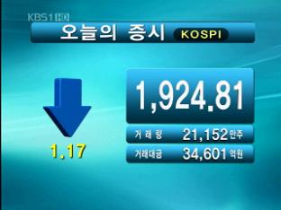 코스피 1,924.81 코스닥 509.69