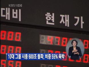 10대그룹 시총 600조 돌파…비중도 55% 육박