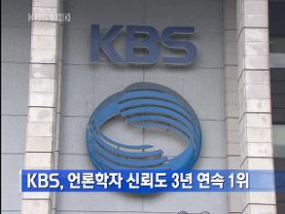 KBS, 언론학자 신뢰도 3년 연속 1위