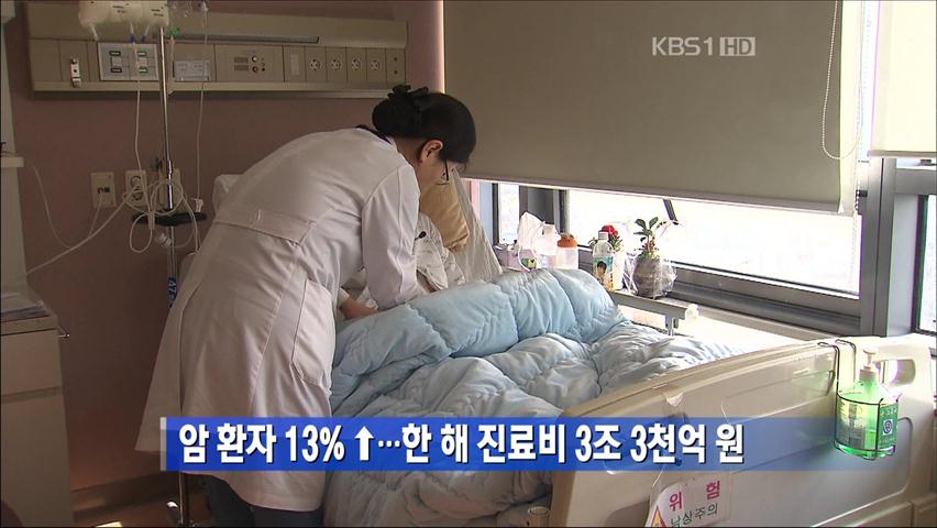 암 환자 13%↑…한 해 진료비 3조 3천억 원