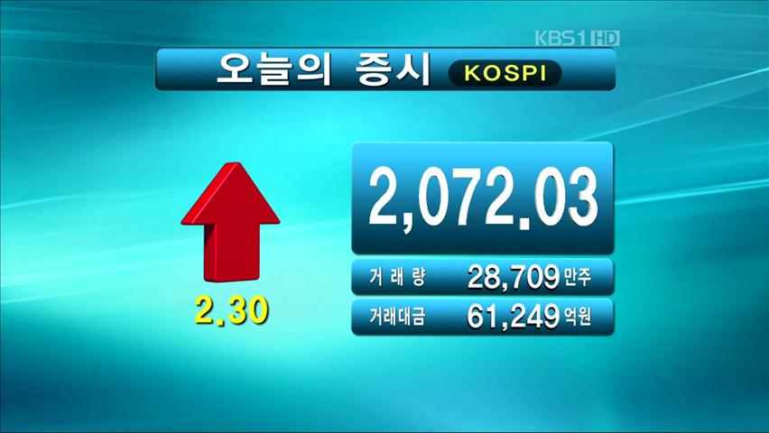 코스피 2,072.03 코스닥 524.50