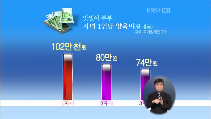 맞벌이 부부 외동이 양육비 월 100만 원