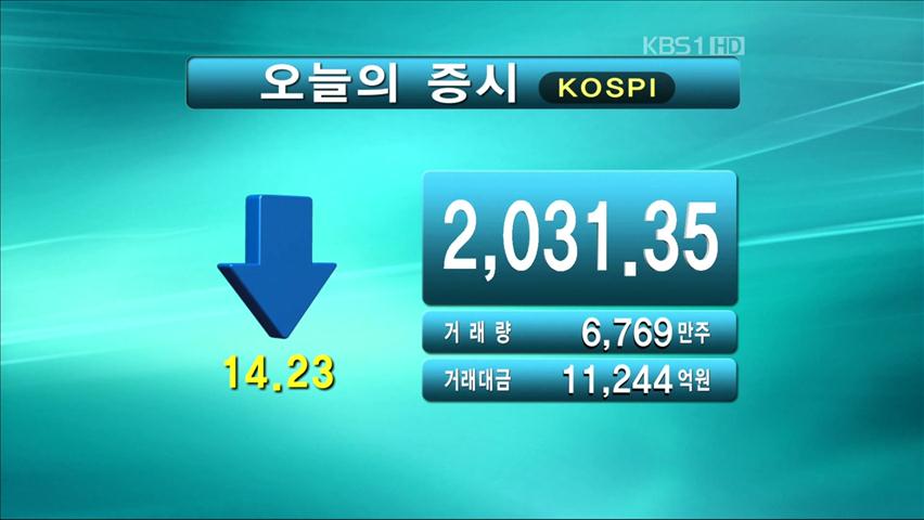 코스피 2,031.35 코스닥 525.36