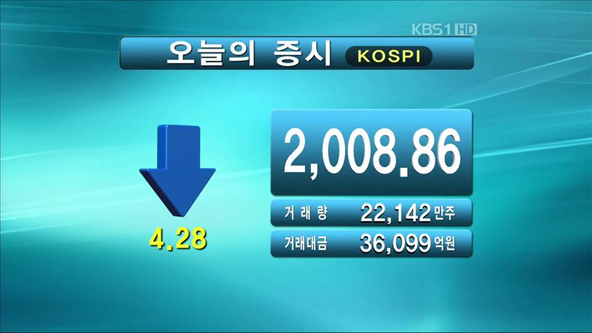 코스피 2,008.86 코스닥 521.66