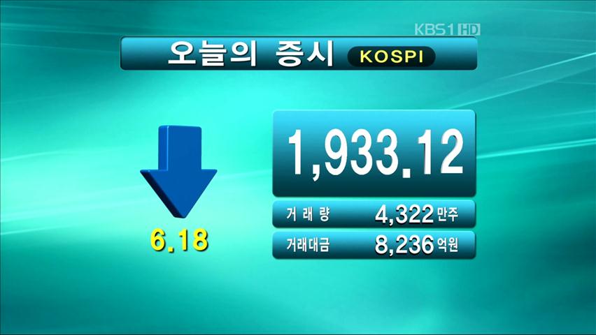 코스피 1,933.12 코스닥 506.23