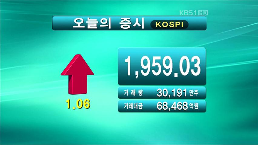 코스피 1,959.03 코스닥 487.81