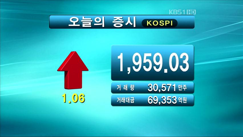 코스피 1,959.03 코스닥 487.81