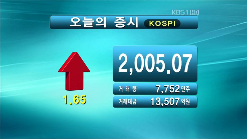 코스피 2,005.07 코스닥 508.28