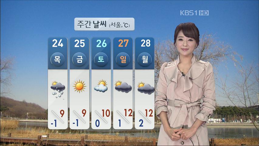 쌀쌀한 날씨 계속…서울·경기 북부 건조 특보