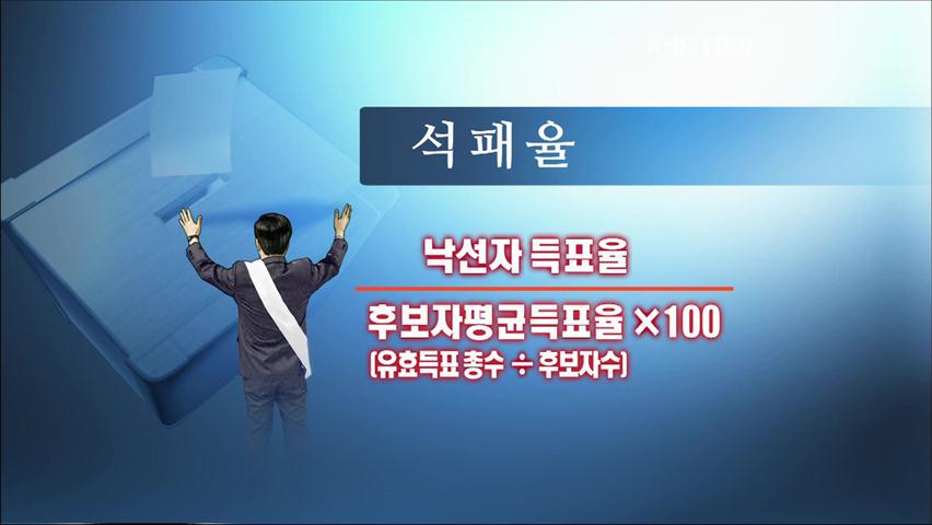 여야 ‘석패율 도입’ 한 목소리…속내는?