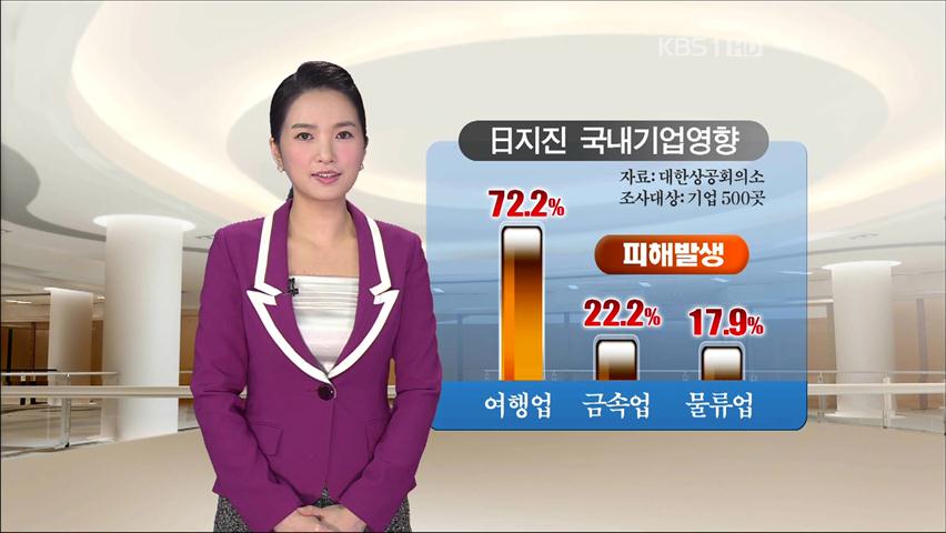 [뉴스토크] 日 지진, 한국 경제 영향은?