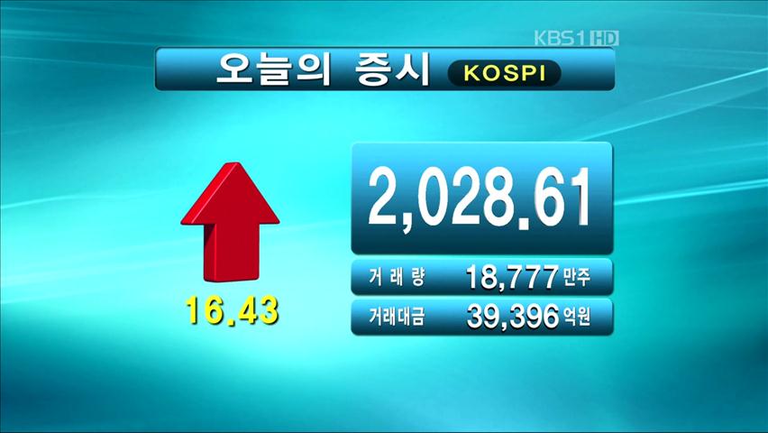 코스피 2,028.61 코스닥 513.08