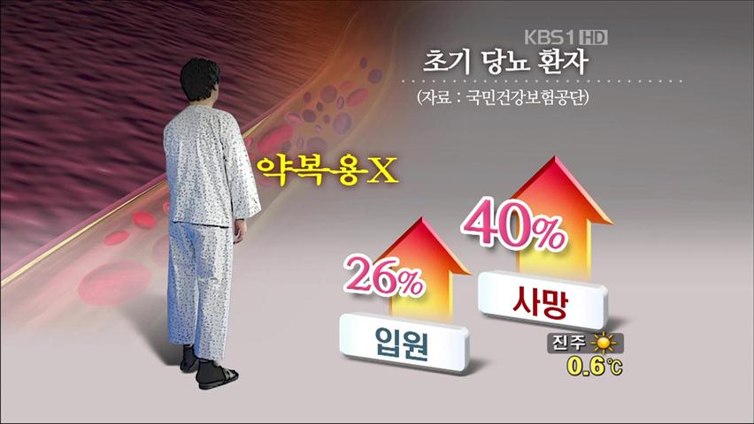 초기 당뇨 환자 1/3만 약물 복용