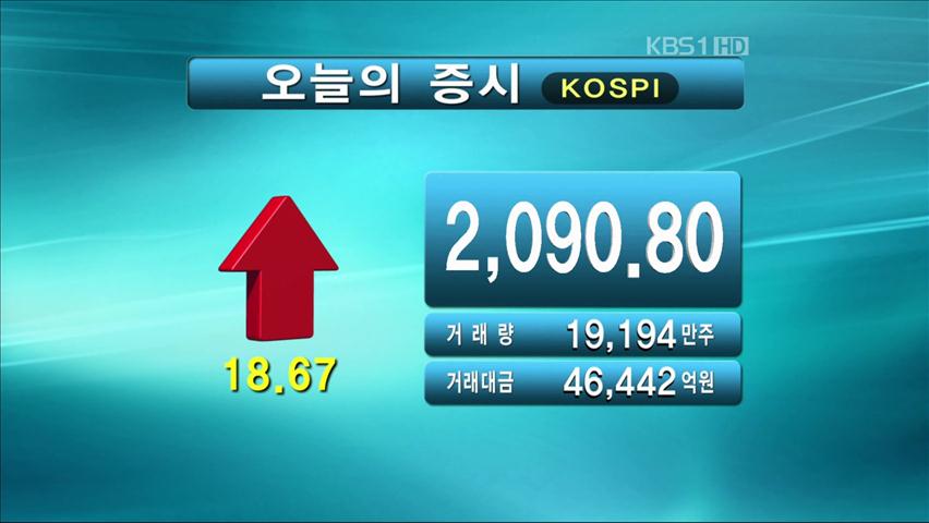 코스피 2090.80 코스닥 520.18