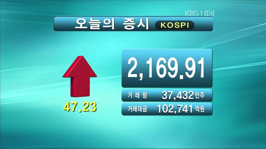 코스피 2,169.91 코스닥 532.25