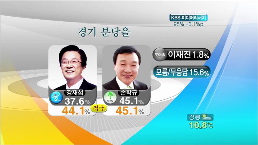 4.27 재보선 주요 후보별 지지도는?