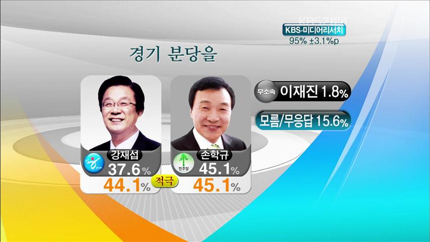 재보선 여론조사…여 1곳·야 2곳 우세