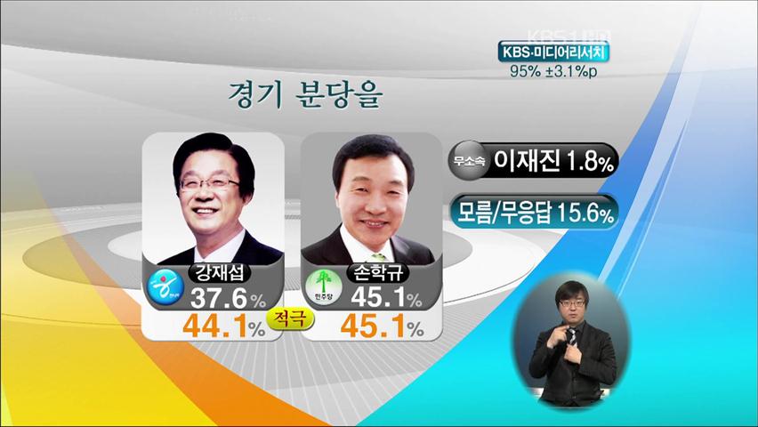 4.27 재보선 주요 후보별 지지도는?