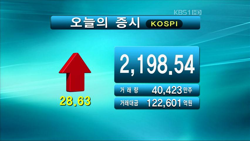 코스피 2,198.54 코스닥 529.58