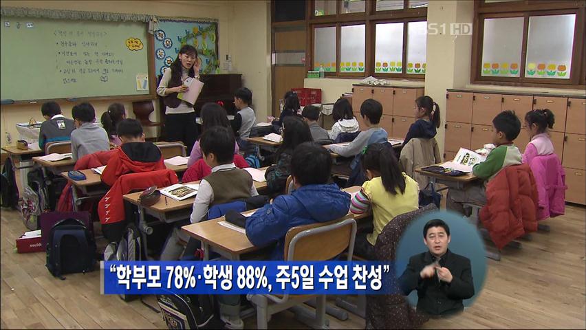“학부모 78%·학생 88%, 주5일 수업 찬성”
