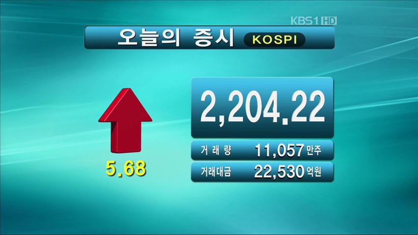 코스피 2,204.22 코스닥 528.25