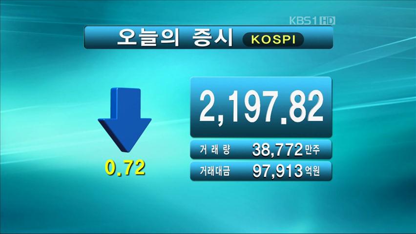 코스피 2,197.82 코스닥 525.26