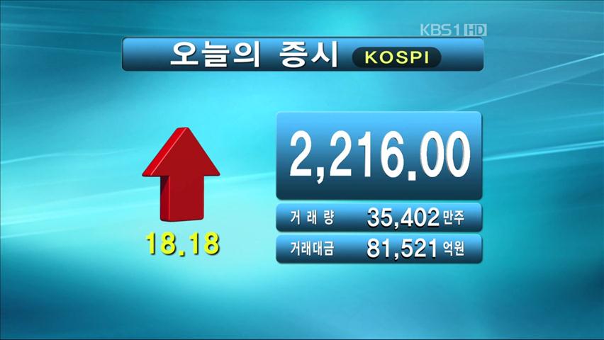 코스피 2,216.00 코스닥 528.60